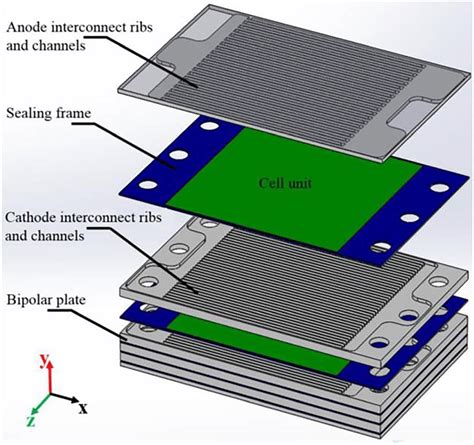 A typical fuel cell stack design and components | Download Scientific ...