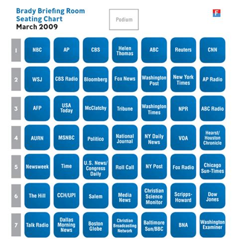 White House Press Office Seating Chart [PIC]