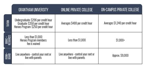 Online College Tuition Comparison: Online vs. In-Person