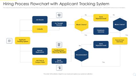 Internal Hiring Process Template