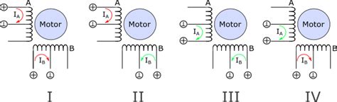 50+ Stepper Motor Scheme