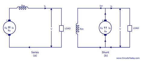 Types of DC Generators-Series-Shunt-Compound