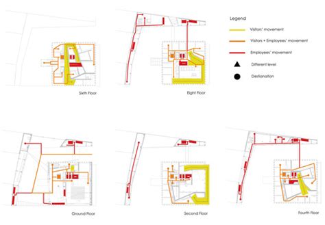 Analyzing Architecture through Diagrams — CCC Architecture