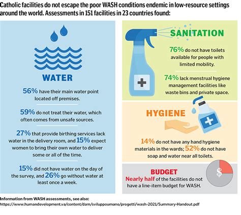 Water, Sanitation and Hygiene: Vatican, Catholic Health Care Take Leadership Roles in 'WASH' Work