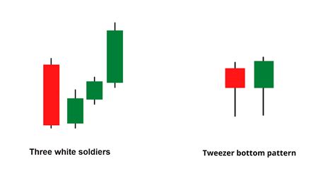 Trading Tweezer Top and Bottom Candlestick Patterns in Crypto | Bybit Learn