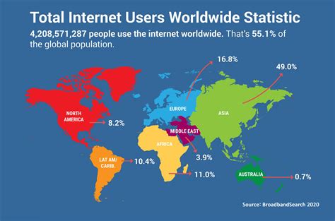 Total Internet Users Worldwide 2019 | CompareCamp.com