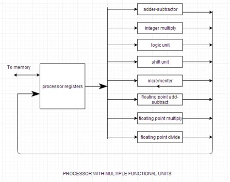 Parallel Processing and Data Transfer Modes | Computer Architecture Tutorial | Studytonight