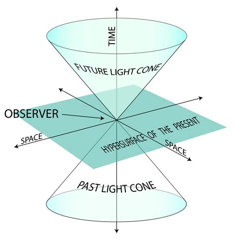 Hyperbolic Geometry