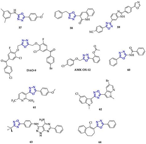 Oxadiazole | Encyclopedia MDPI