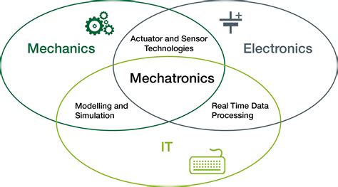 Institute of Mechatronic Systems (IMS) | ZHAW School of Engineering