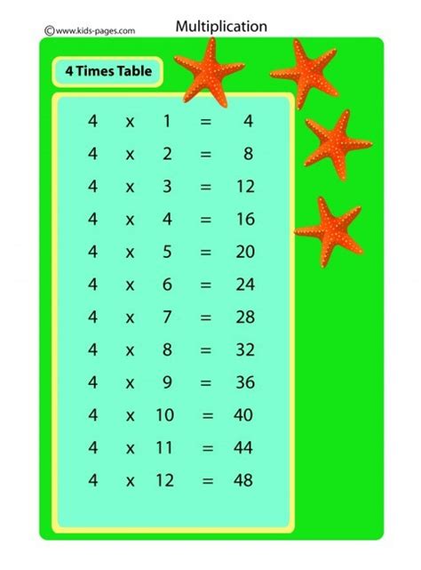 4 Times Table Printable Multiplication Table 4 Charts Template | Images and Photos finder