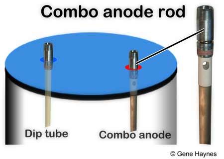 How to replace anode rod and solve rusting and odor problem