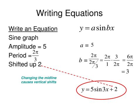 PPT - 4.5 Sinusoidal Graphs PowerPoint Presentation, free download - ID:2519068