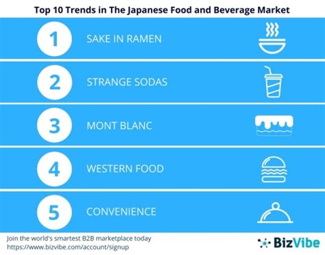 BizVibe Announces Top 10 Trends in Japanese Food and Beverage Market ...