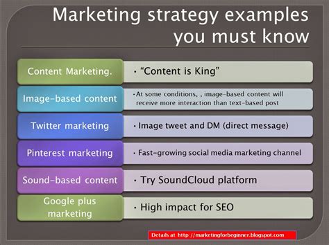 Marketing strategy examples that you must know