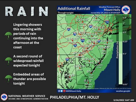 N.J. weather: ‘Grey, gloomy’ day ahead with more rain. Colder temps return this weekend. - nj.com