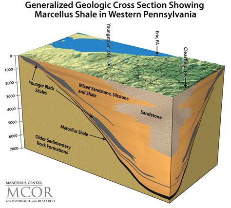 Marcellus Formation Fracking — FODS Trackout Control System