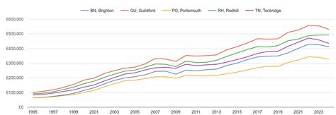 Brighton house prices in maps and graphs. November 2024