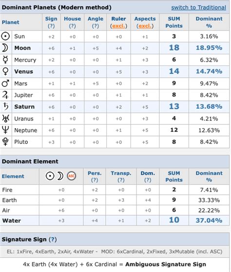 $LUNA chart is amazingly accurate. Share your thought on it! : r/CryptoAstrology