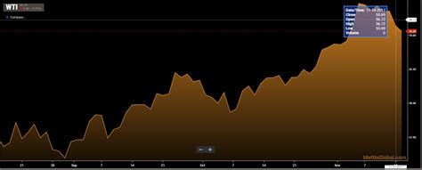 Oil prices stable as OPEC meeting nears - Mettis Global Link