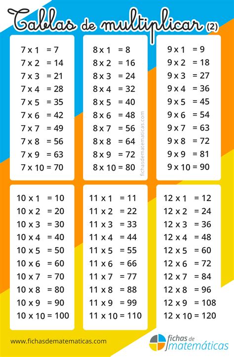 Hacia arriba Sin Absay imprimir las tablas de multiplicar del 1 al 12 ...