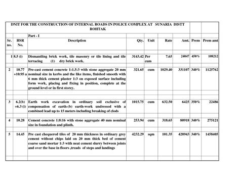 Bill Of Quantities Template Excel : Bill of Quantities (BOQ) Building | Engineering, Civil ...