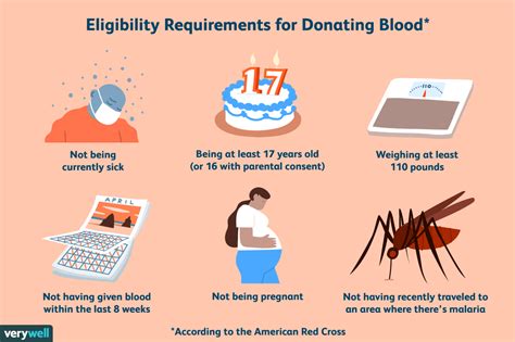 Multiple Sclerosis Blood Donation Guidelines