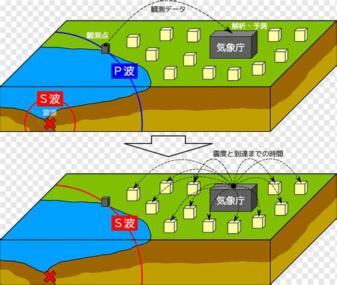 2011 Tōhoku earthquake and tsunami Japan Earthquake Early Warning ...