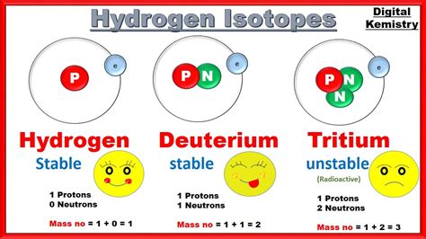 Definition Of Isotopes With Example