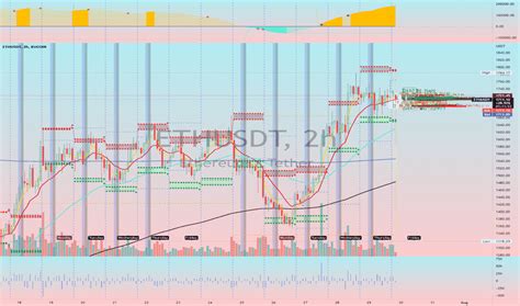 Footprint — Education — TradingView