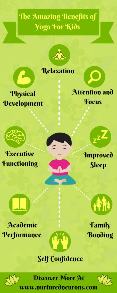 10 Scientifically Proven Benefits of Yoga For Kids - Nurtured Neurons