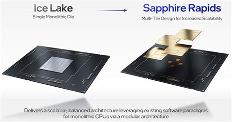 Intel Sapphire Rapids utillises tiled, modular SoC architecture - CPU ...