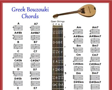 Bouzouki Chords and Scales - Mixing A Band