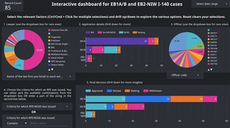 Interactive dashboard — EB1 Insights