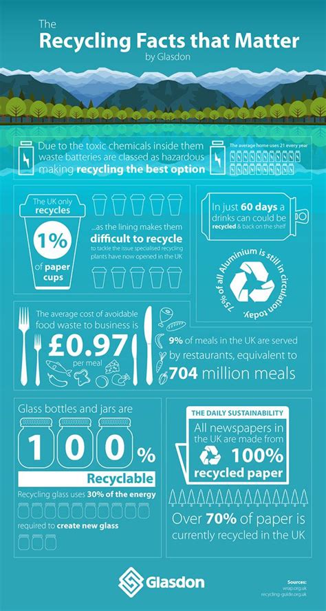 Recycling facts infographic – Artofit