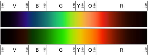 light - What causes a selective shift of colour perception after removing wavelength filtered ...