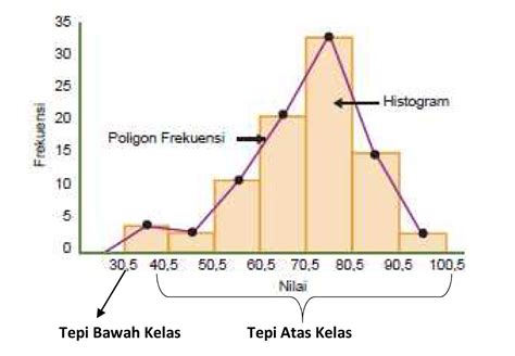 Contoh Diagram Histogram | LEMBAR EDU