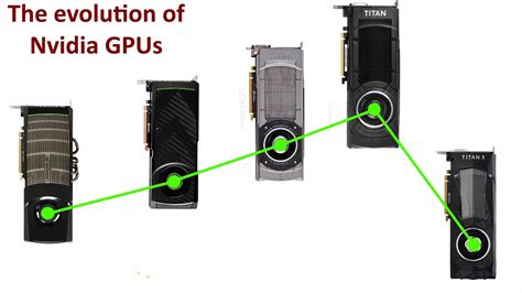 The evolution of Nvidia GPUs : r/AyyMD