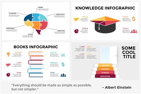 Education Infographics. PowerPoint | Infographic powerpoint, Educational infographic, Free ...