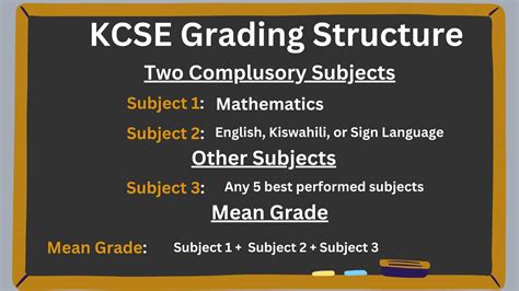 New Grading System for the KCSE in 2023