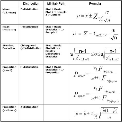 Confidence interval for two proportions calculator - EmilieEmika