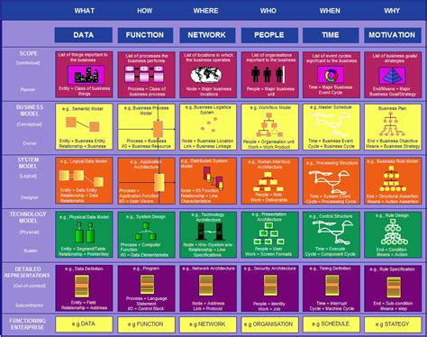 Enterprise Architecture Weekly Journal