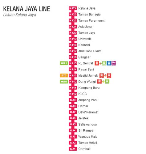 Kelana Jaya Line - Alchetron, The Free Social Encyclopedia