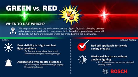 Red Vs Green Beam Laser Level - The Best Picture Of Beam