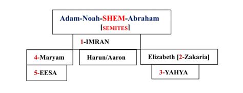 1-Imran [Amran]