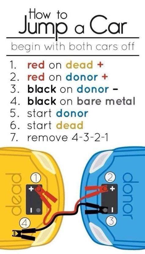 How To Correctly Use Jumper Cables