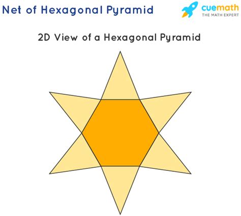 Hexagonal Pyramid - Definition, Properties, Formulas, Examples