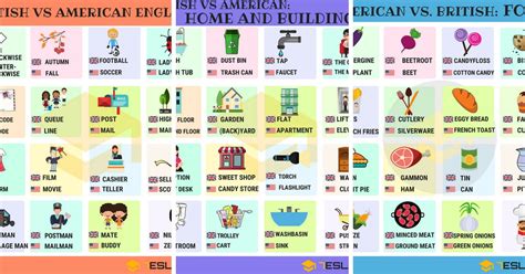 British English vs. American English: What are the Key Differences and ...