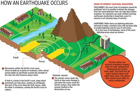 The problem with predicting earthquakes