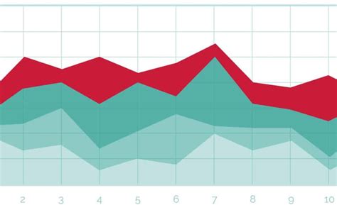 What Is Area Chart